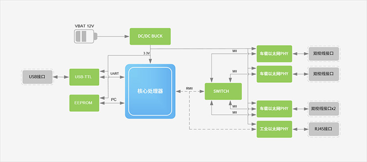 Functional Block Diagram