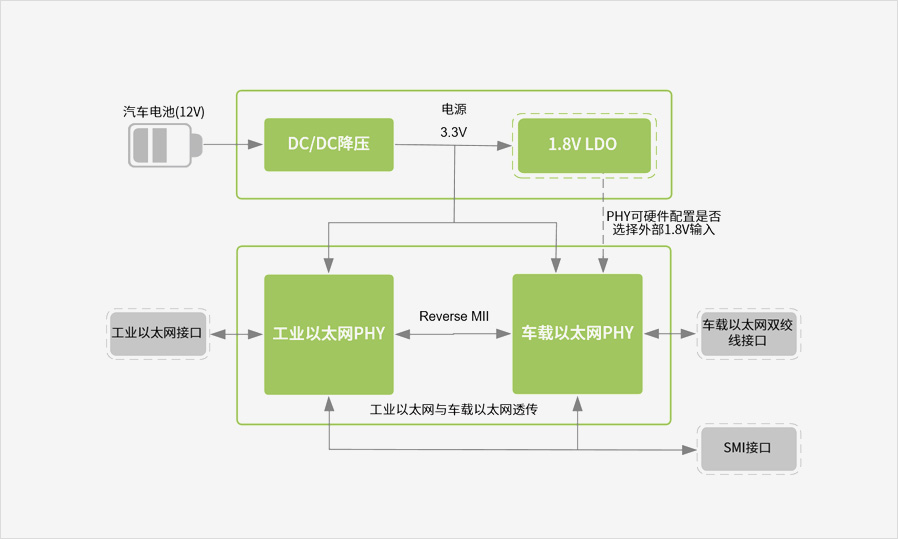 Functional Block Diagram