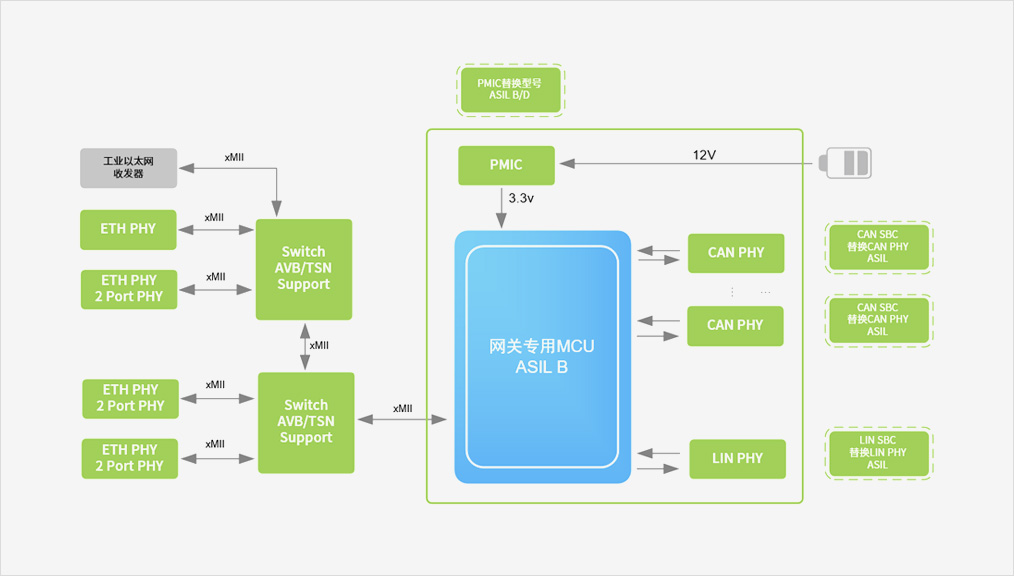 Functional Block Diagram