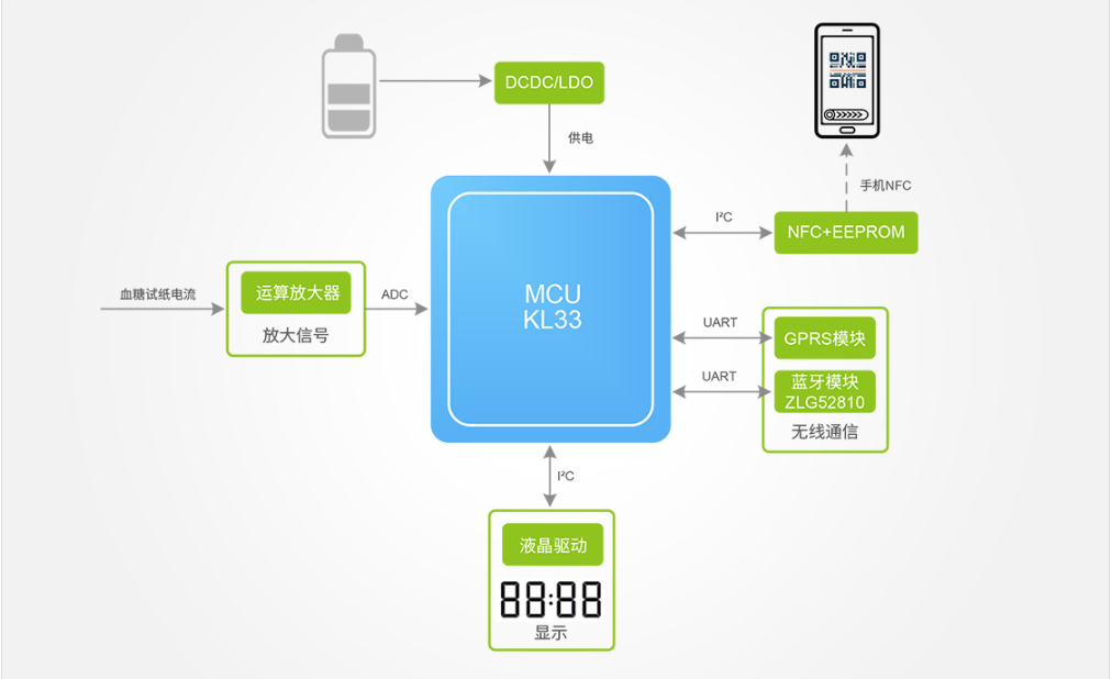 Functional Block Diagram