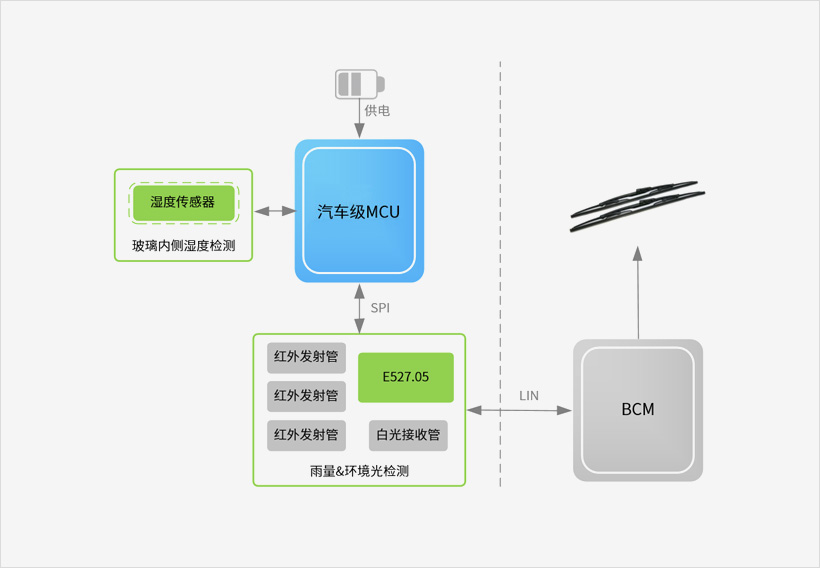 Functional Block Diagram