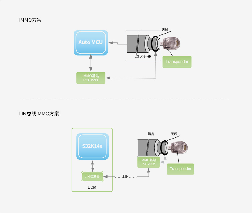 Functional Block Diagram