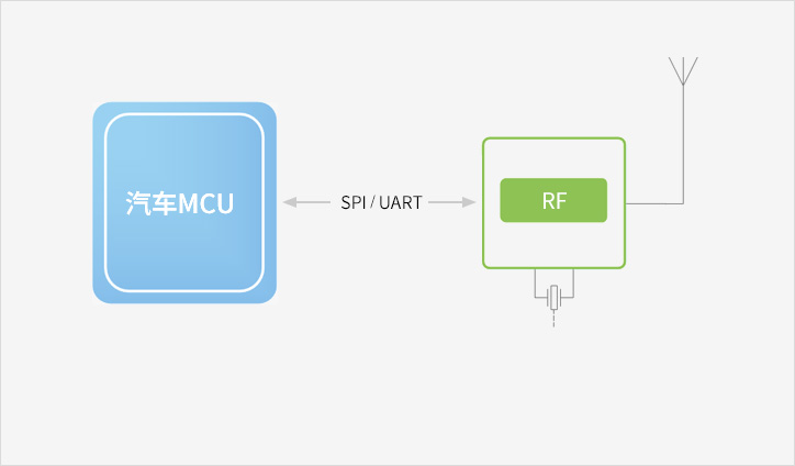Functional Block Diagram