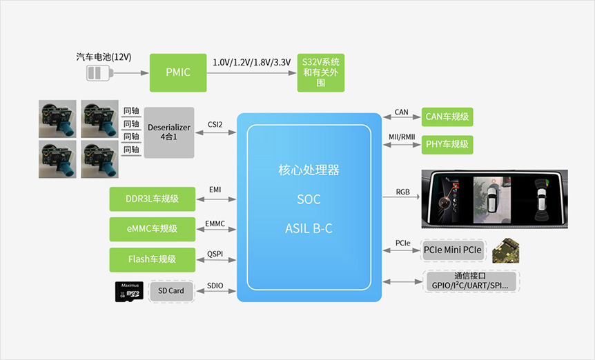 Functional Block Diagram