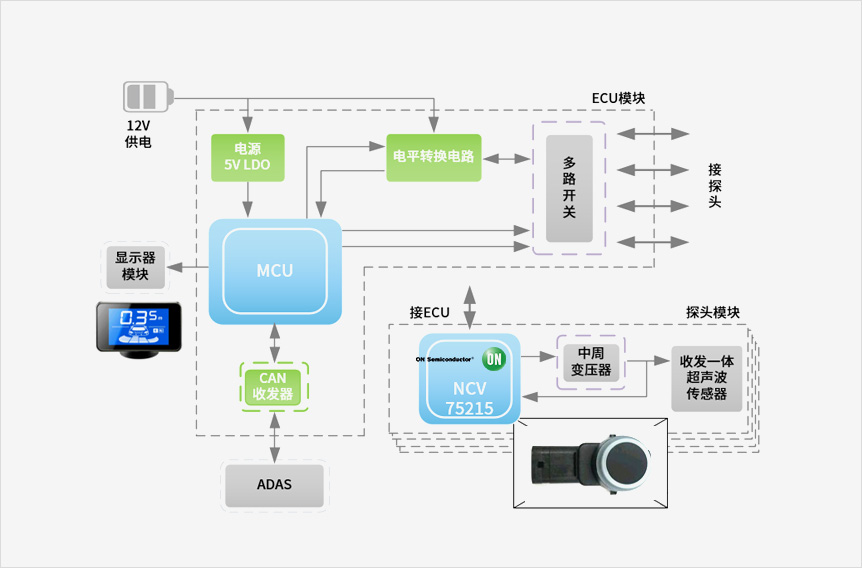 Functional Block Diagram