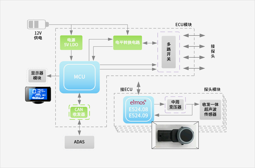 Functional Block Diagram