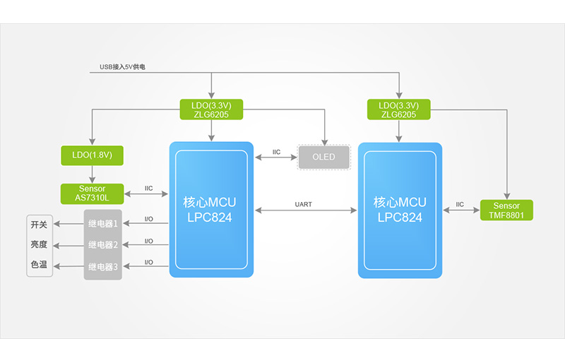 Functional Block Diagram