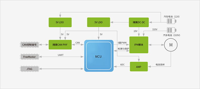 Functional Block Diagram