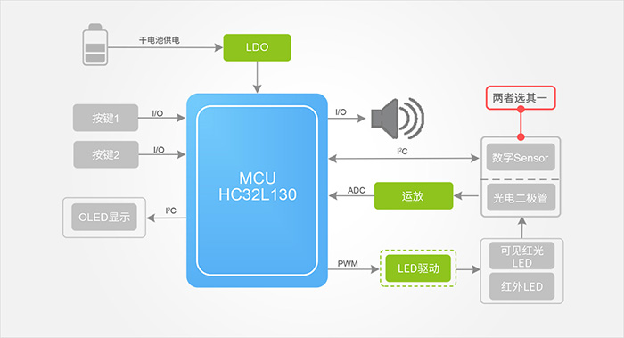 Functional Block Diagram