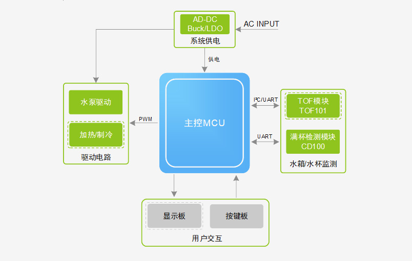 Functional Block Diagram