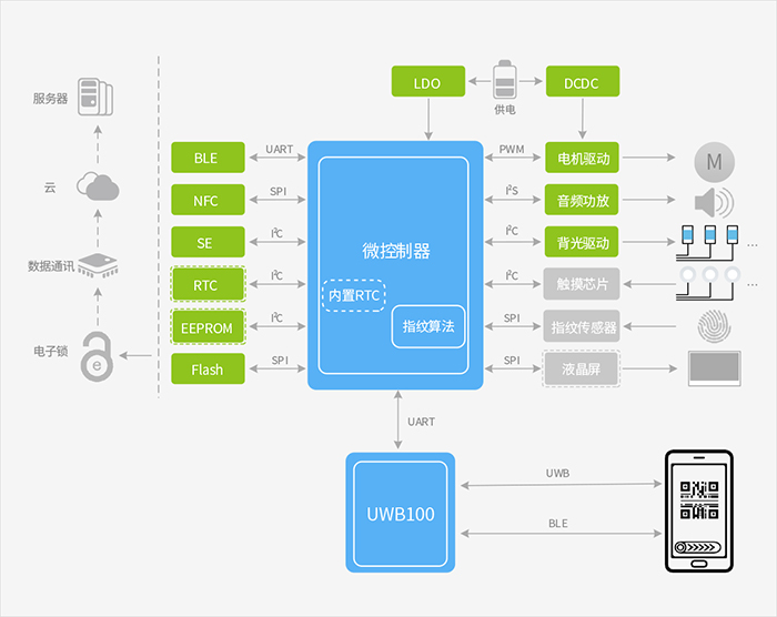 Functional Block Diagram