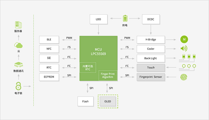Functional Block Diagram