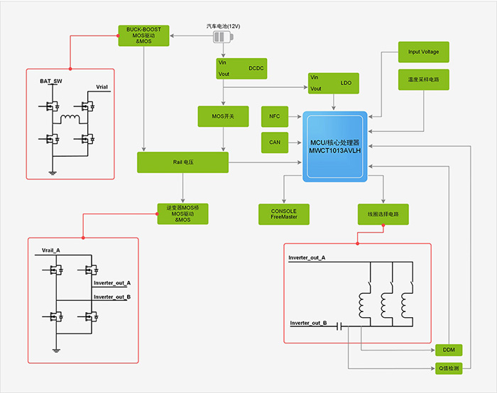 Functional Block Diagram