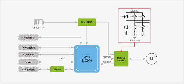 Functional Block Diagram