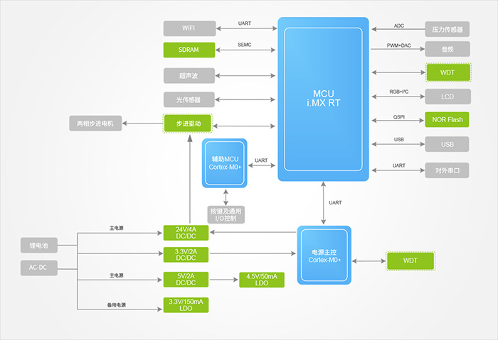 Functional Block Diagram