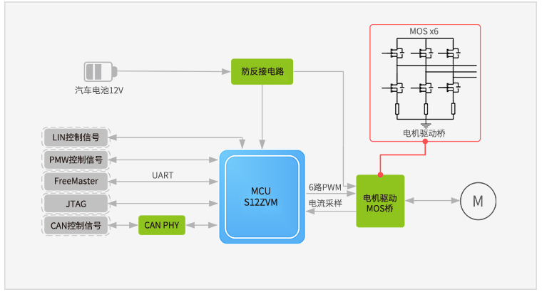 Functional Block Diagram