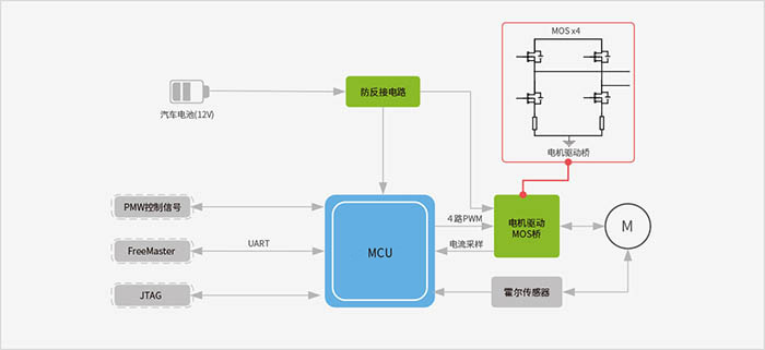 Functional Block Diagram