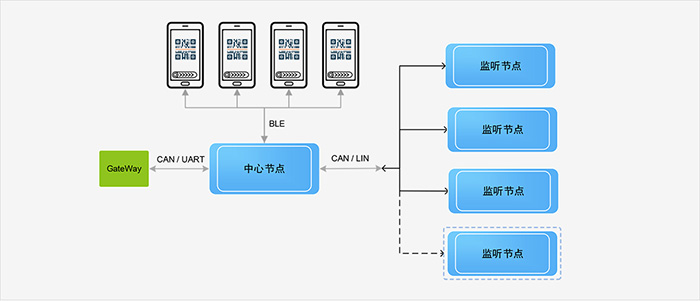 Functional Block Diagram