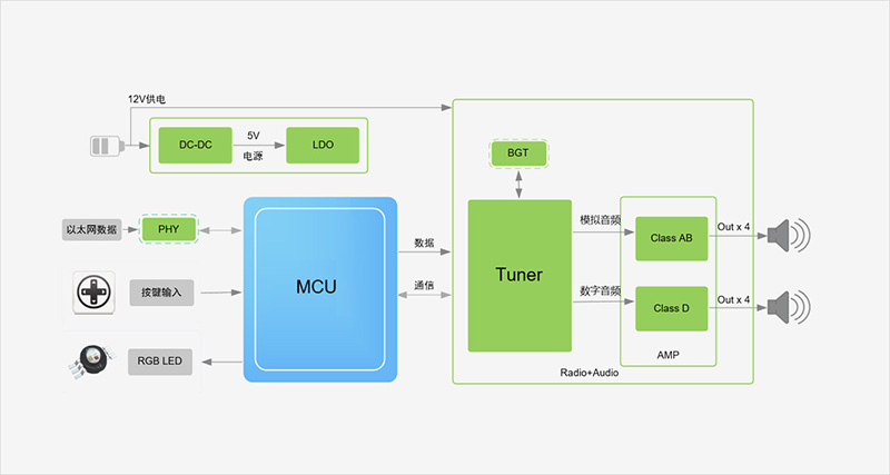 Functional Block Diagram