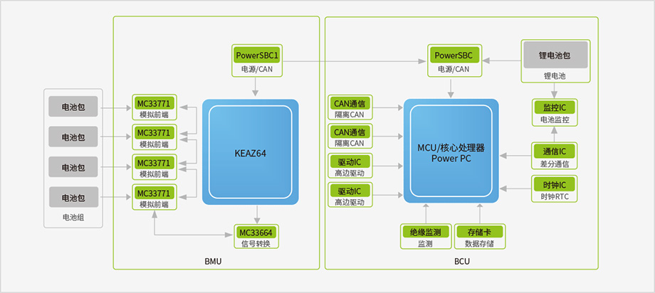 Functional Block Diagram