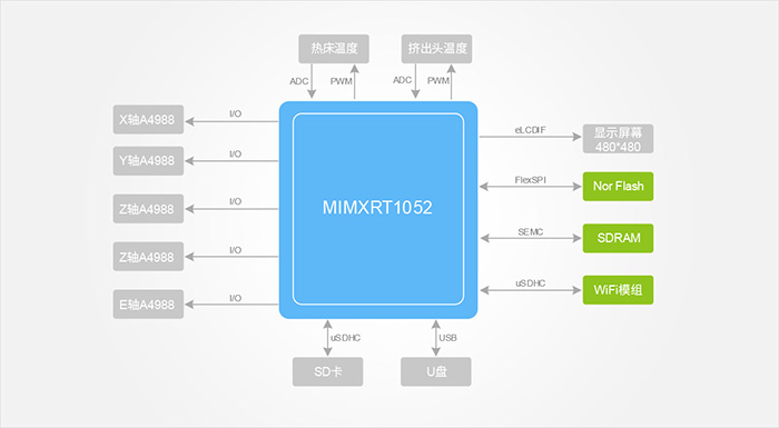 Functional Block Diagram