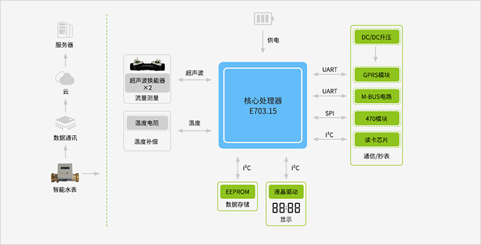 Functional Block Diagram