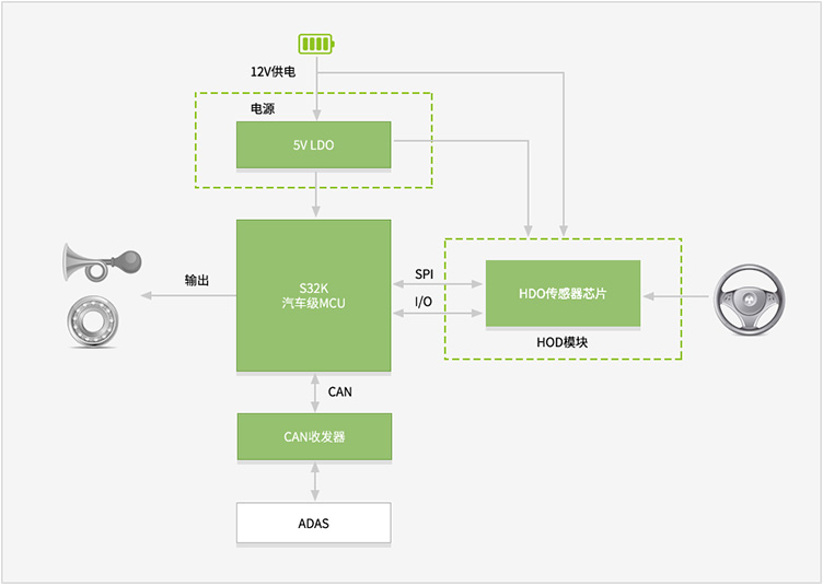 Functional Block Diagram