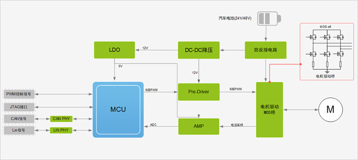 Functional Block Diagram