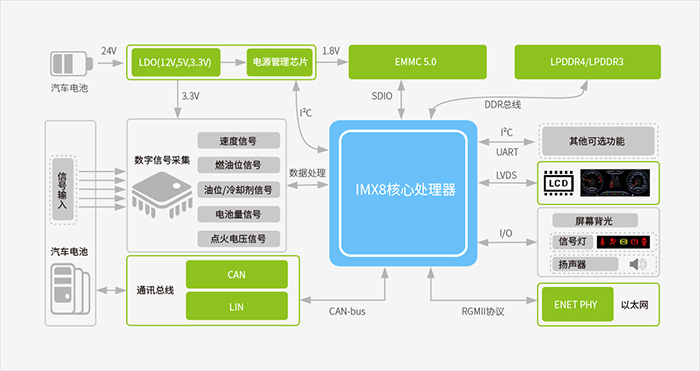 Functional Block Diagram
