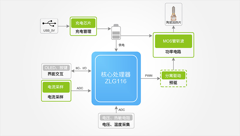Functional Block Diagram