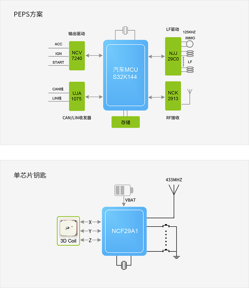 Functional Block Diagram