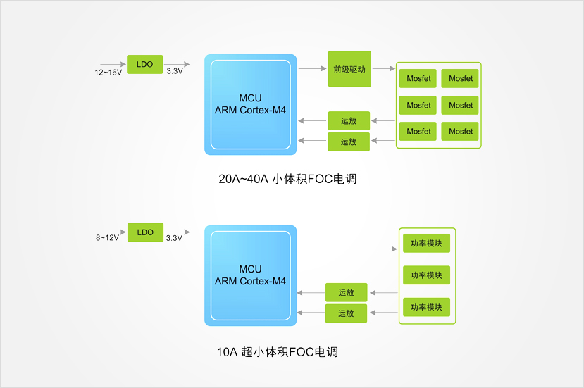Functional Block Diagram