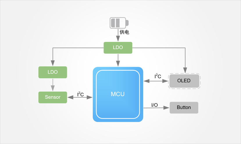 Functional Block Diagram