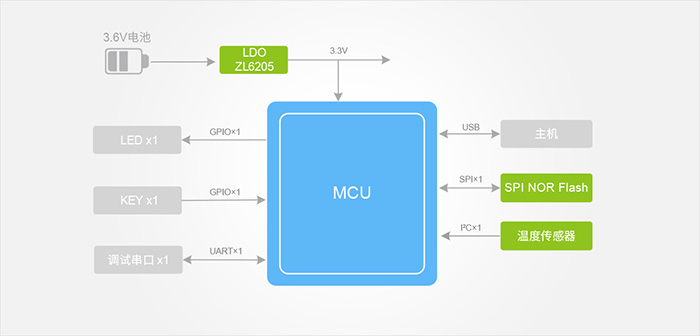 Functional Block Diagram