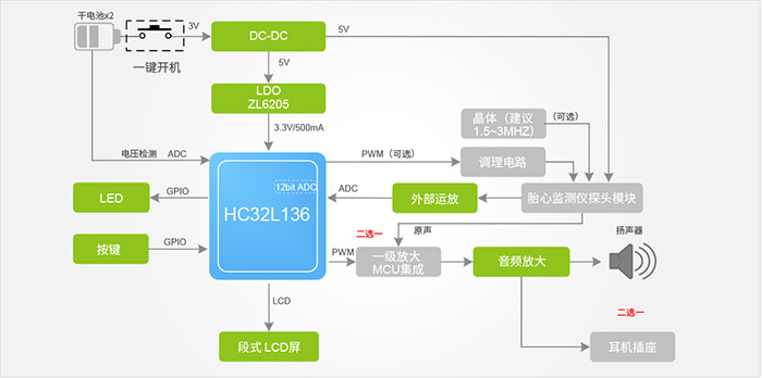 Functional Block Diagram