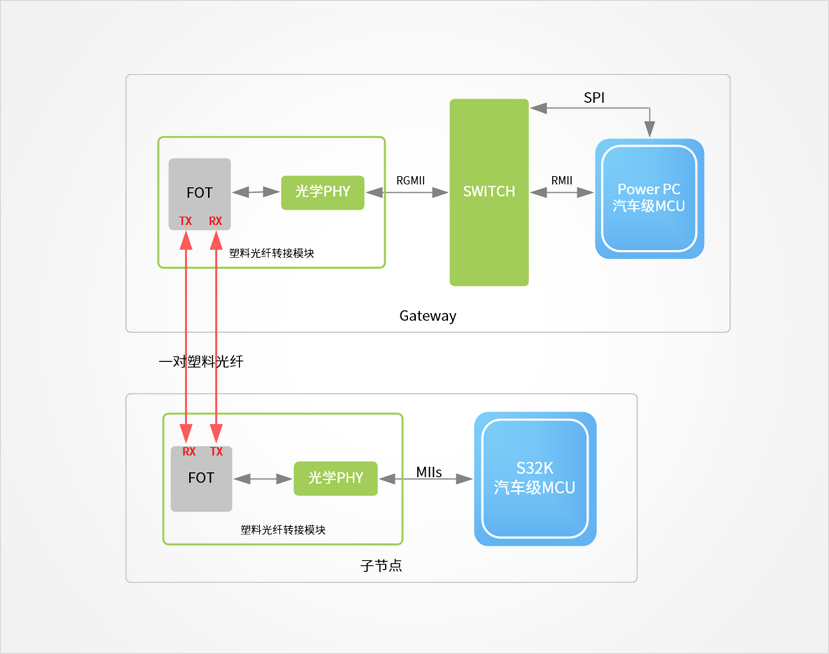 Functional Block Diagram