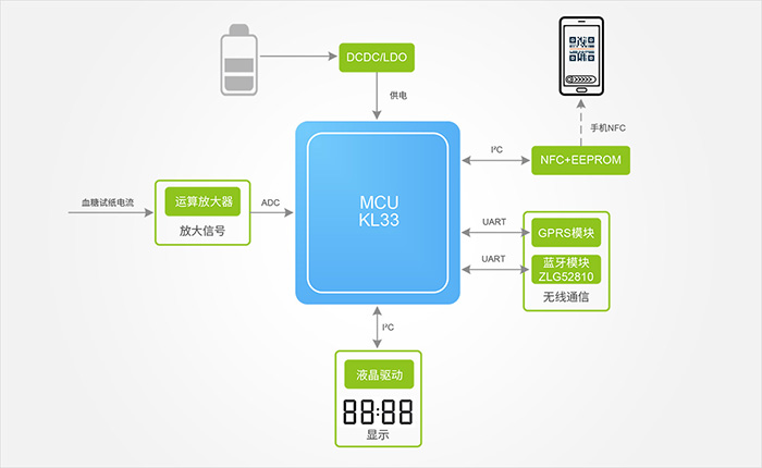 Functional Block Diagram