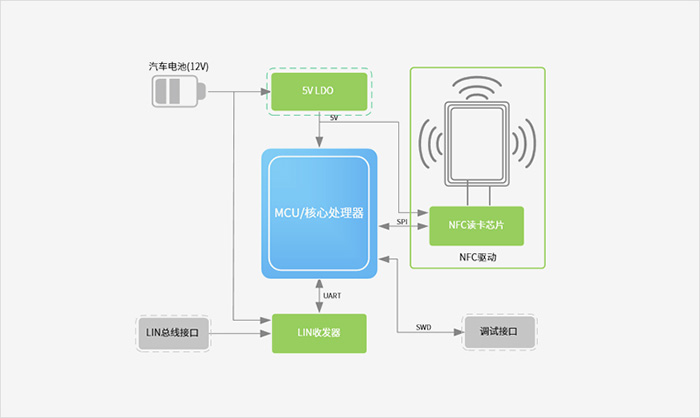 Functional Block Diagram