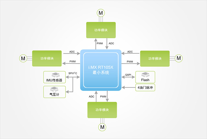Functional Block Diagram