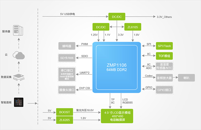 Functional Block Diagram