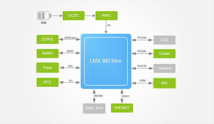 Functional Block Diagram