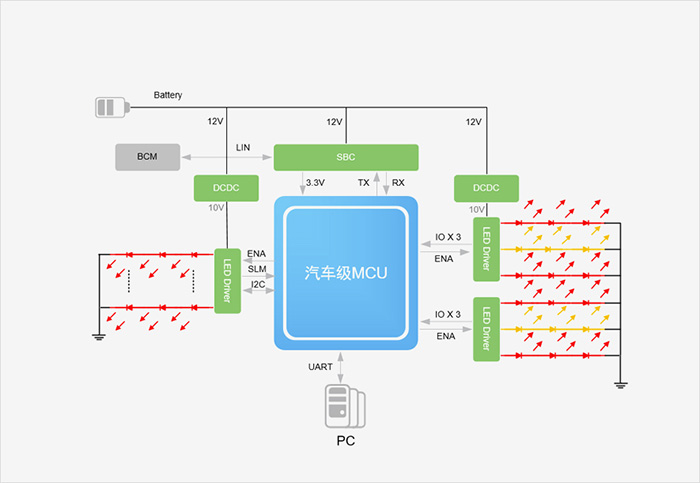 Functional Block Diagram