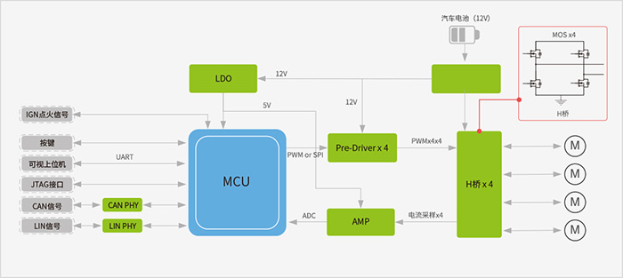 Ripple-Based Anti-Pinch Motor Control Solution for Four-Door Power Windows
