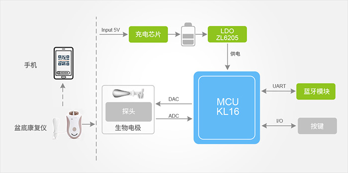 Functional Block Diagram