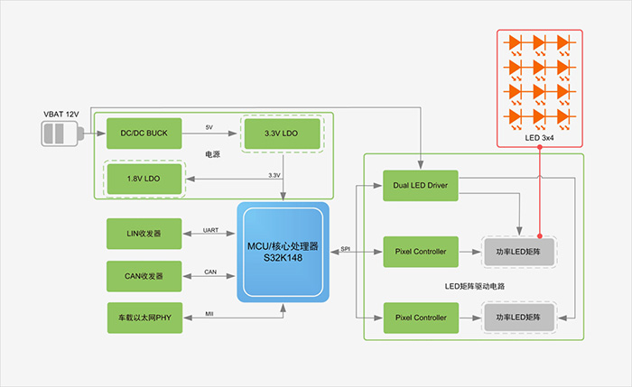 Functional Block Diagram