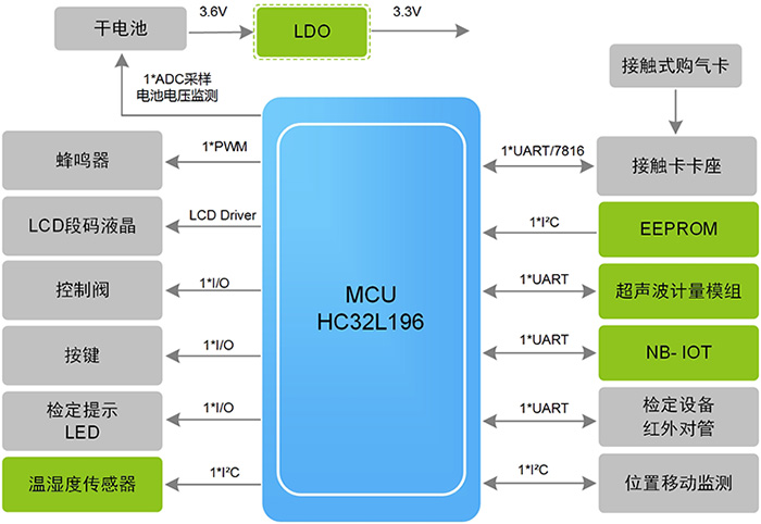 Functional Block Diagram