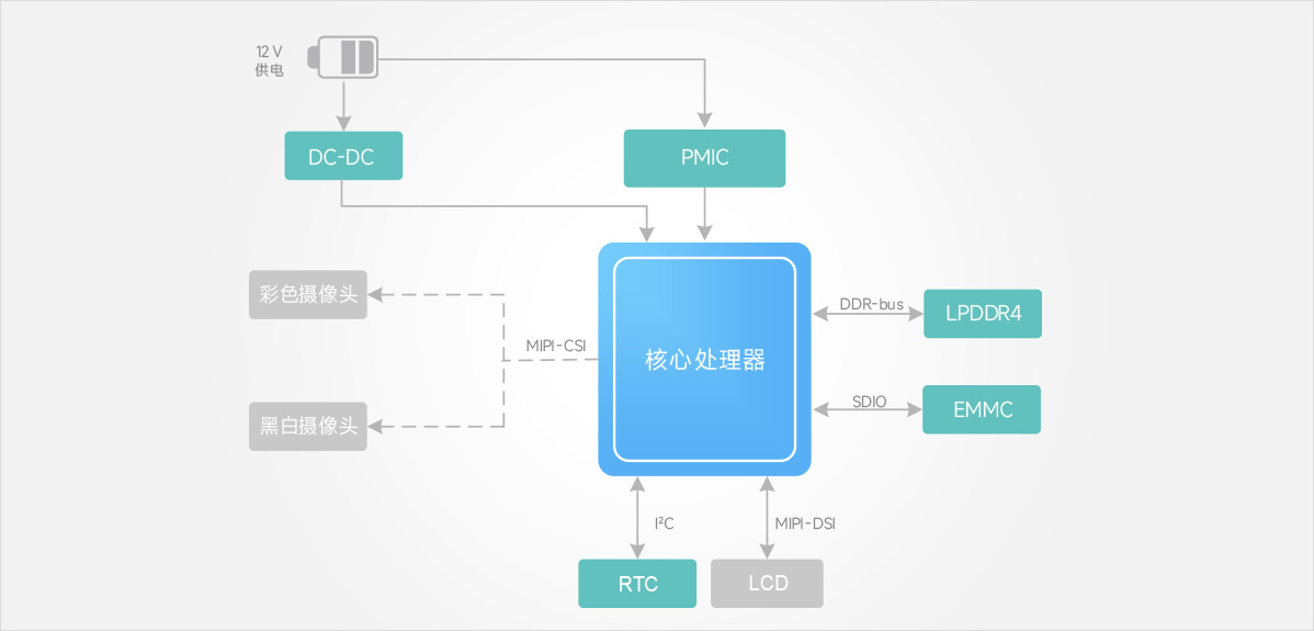 Functional Block Diagram