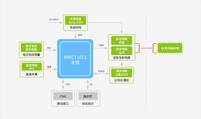 Functional Block Diagram