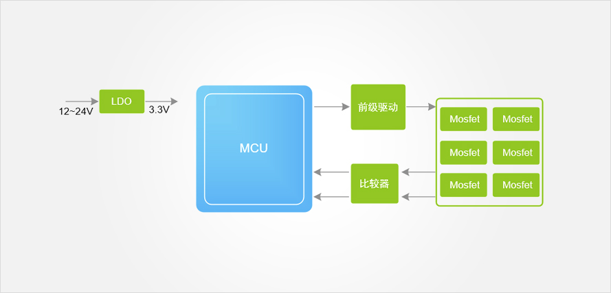 Functional Block Diagram