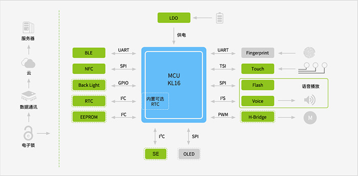 Functional Block Diagram